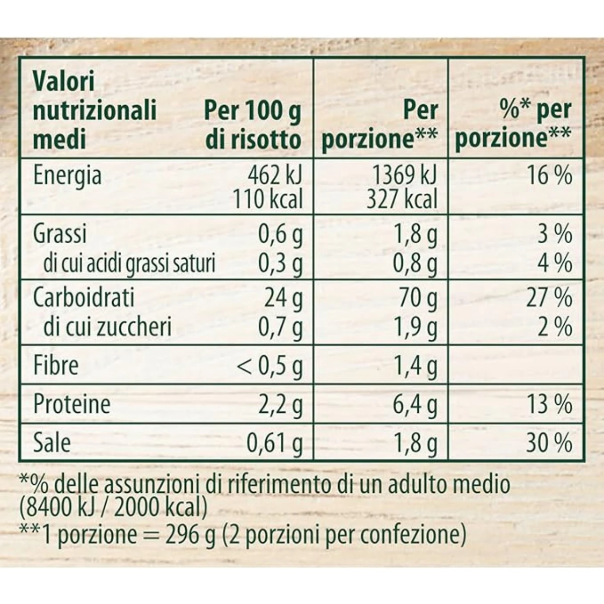 Prodotto