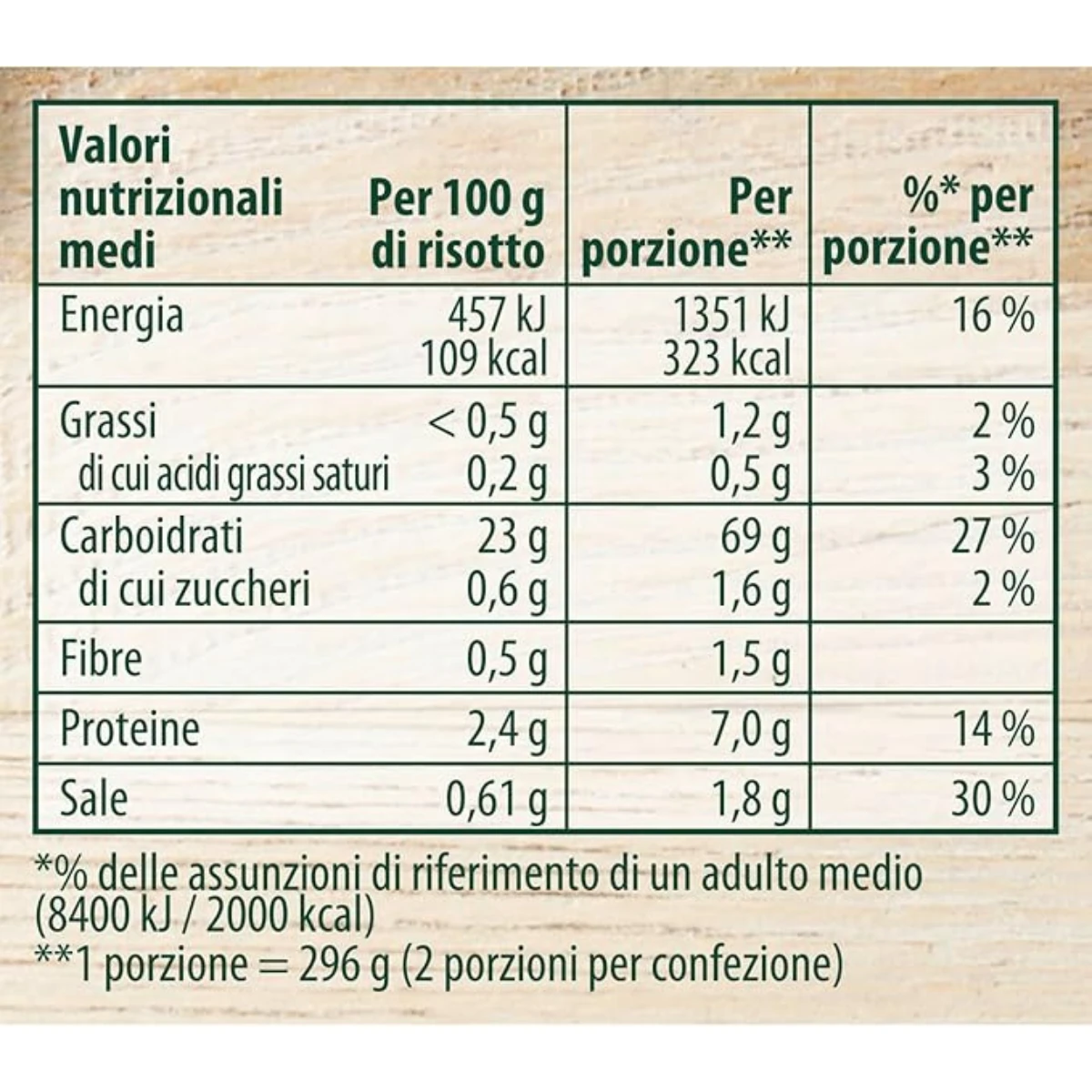 Prodotto