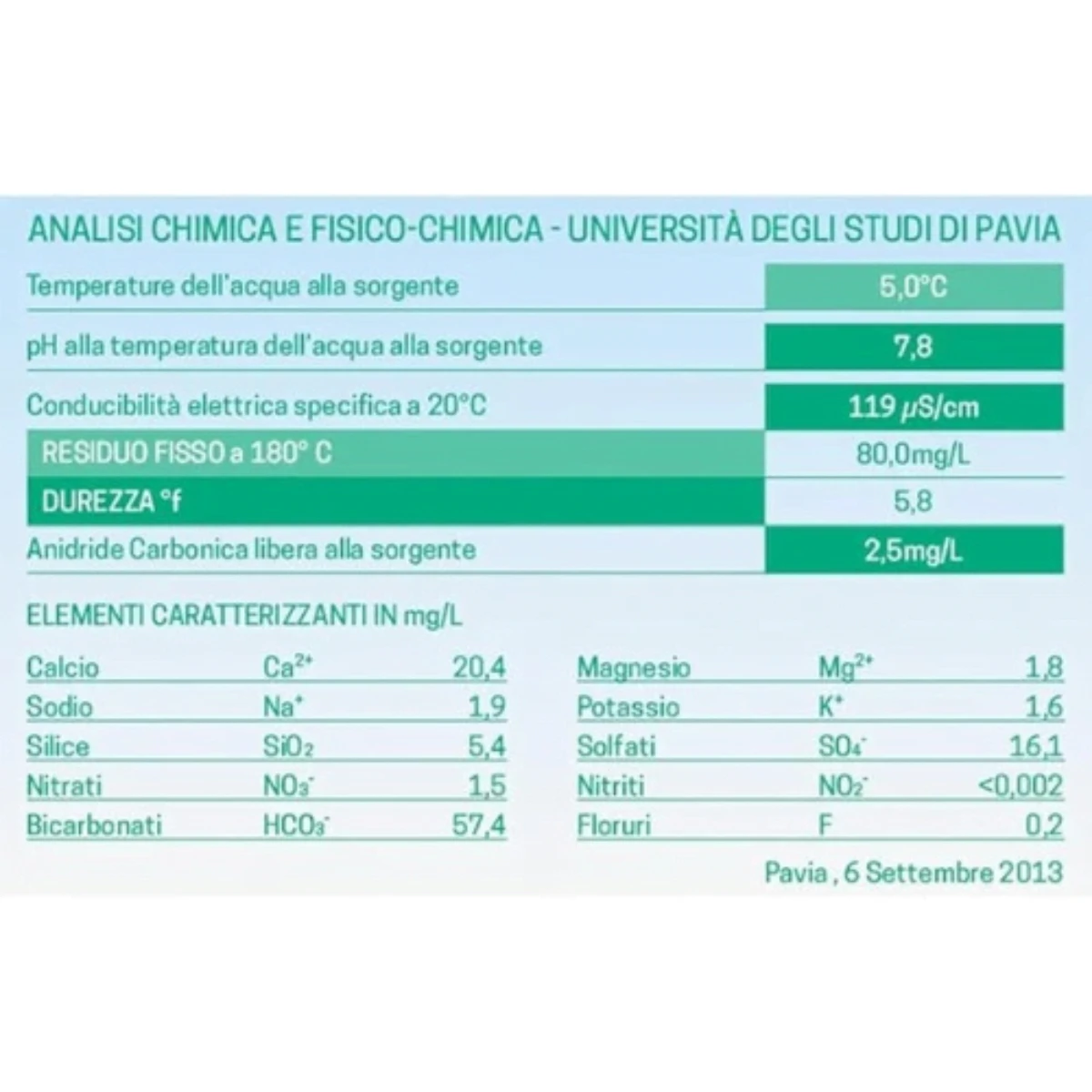 Prodotto