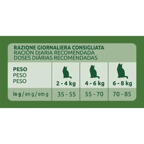 Prodotto