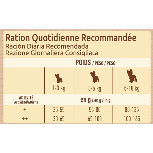 Prodotto