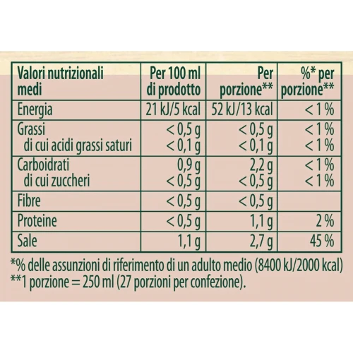 Prodotto