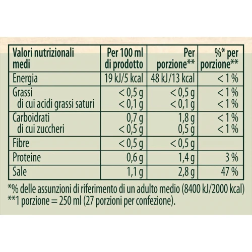 Prodotto