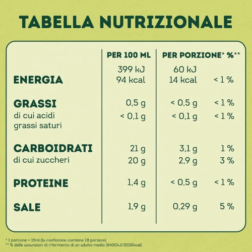 Prodotto