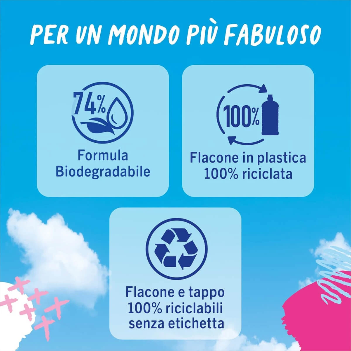 Prodotto
