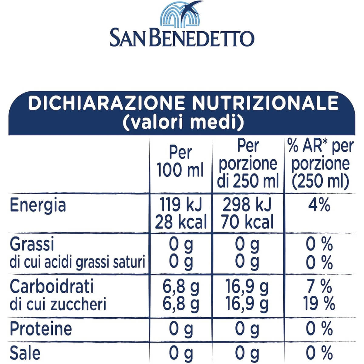 Prodotto