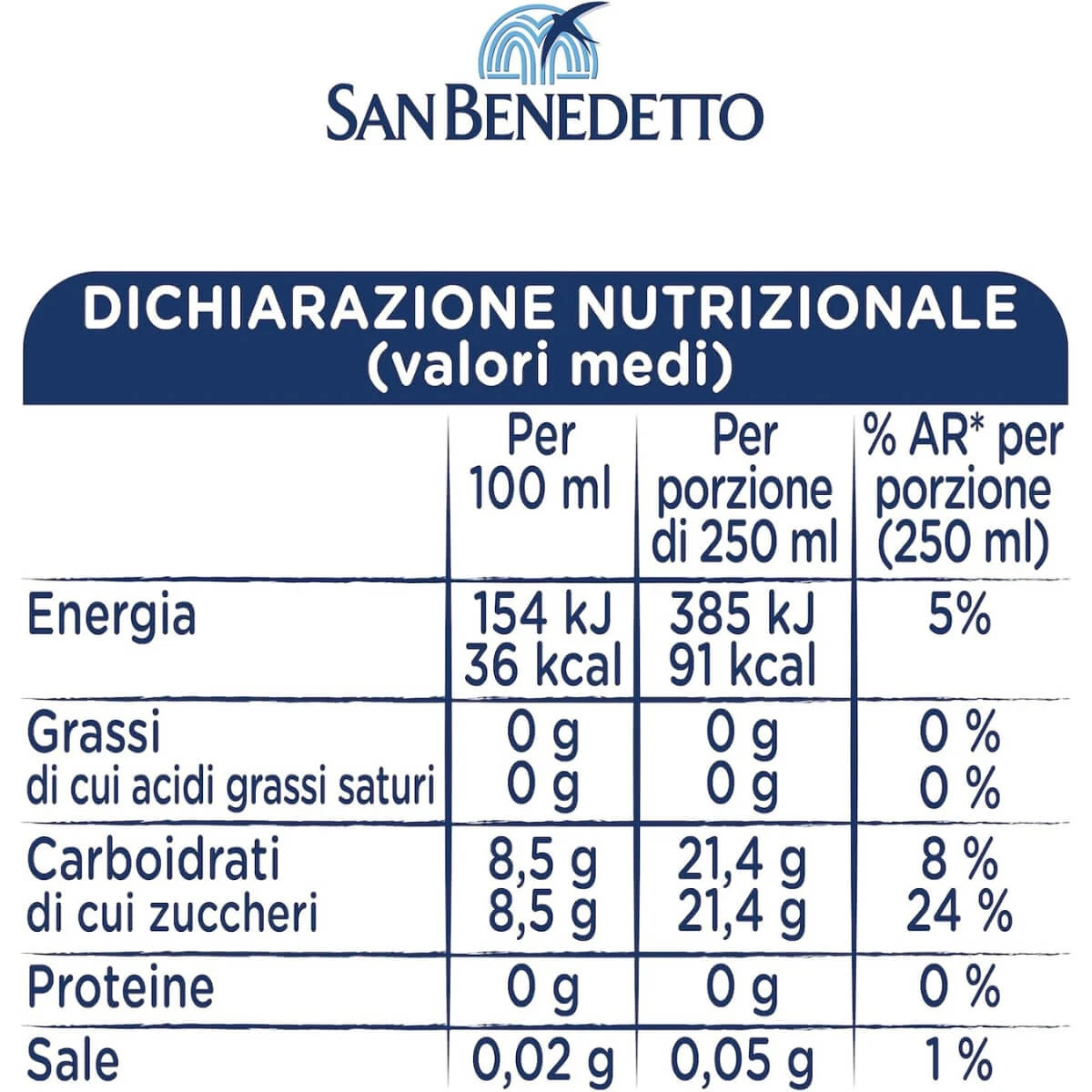 Prodotto