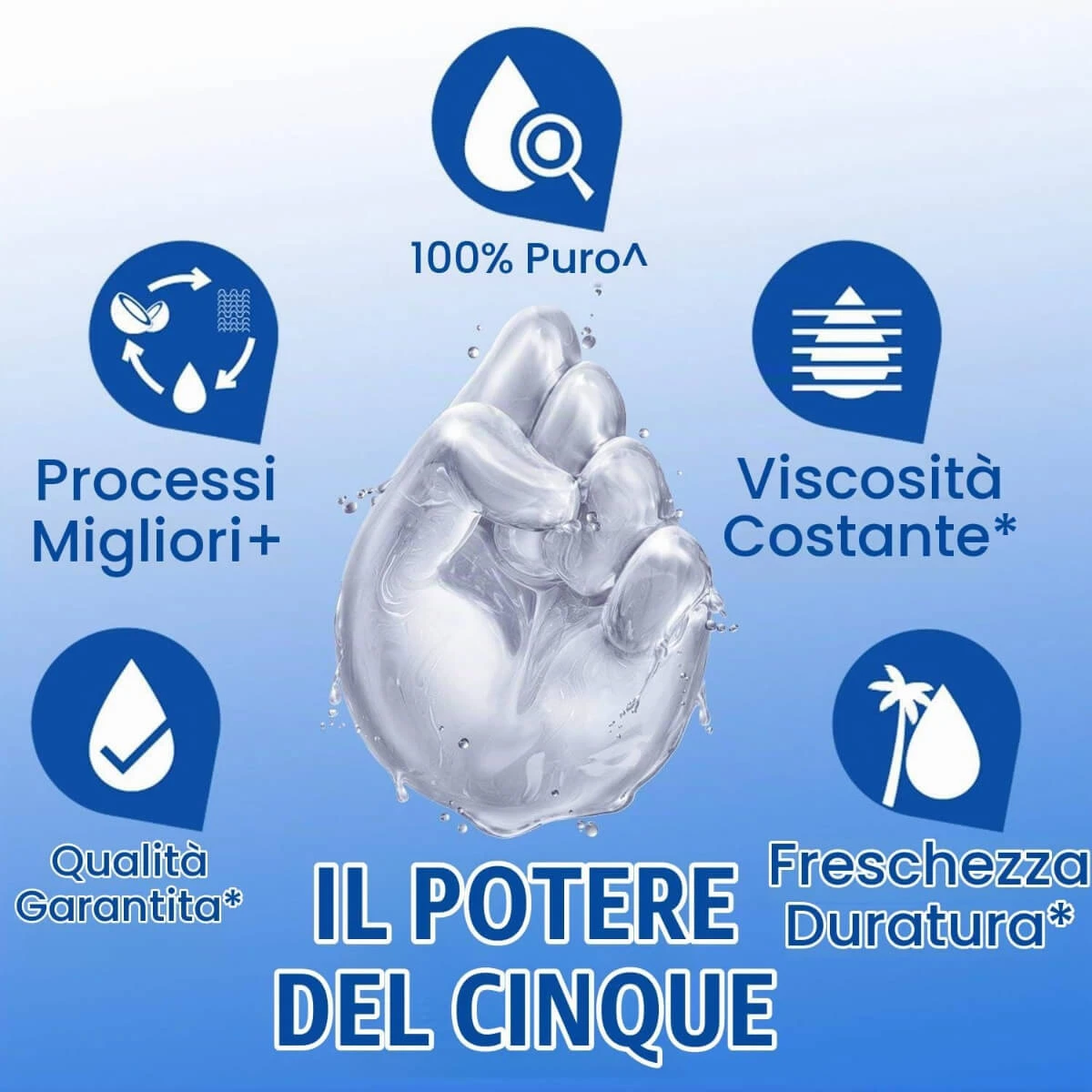 Prodotto