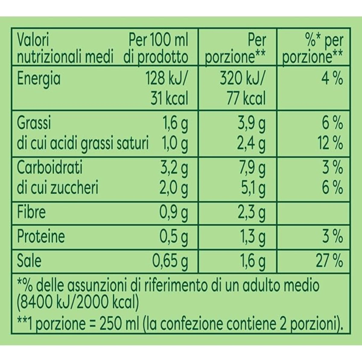 product