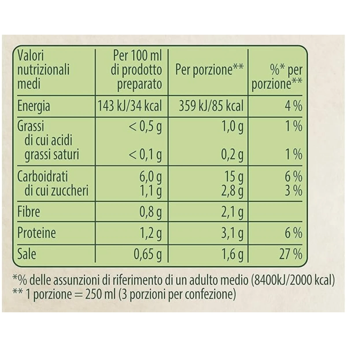 product