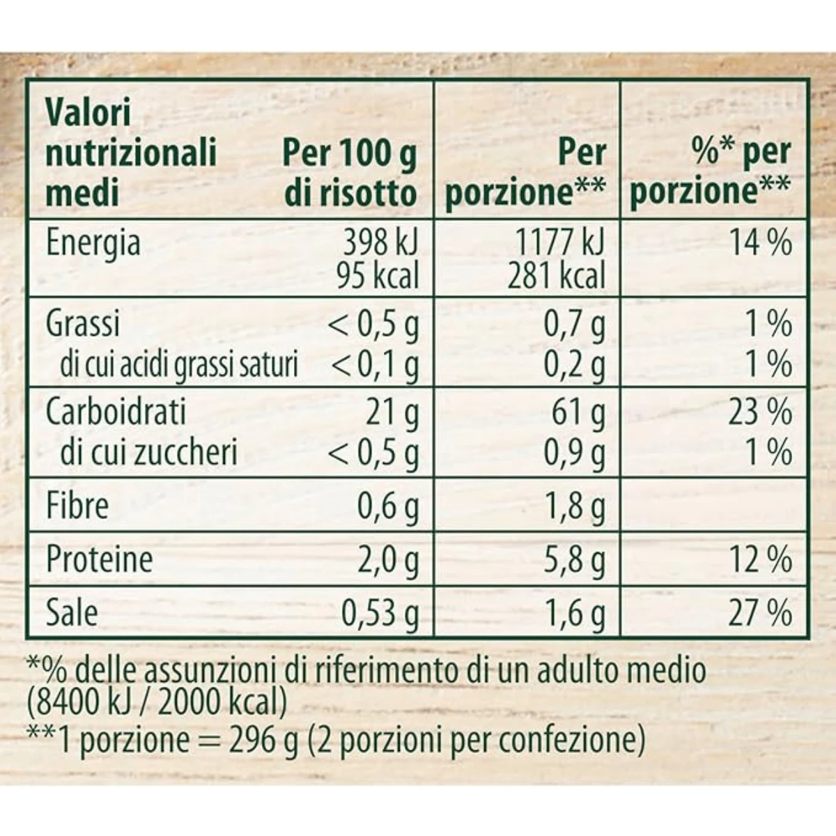 product