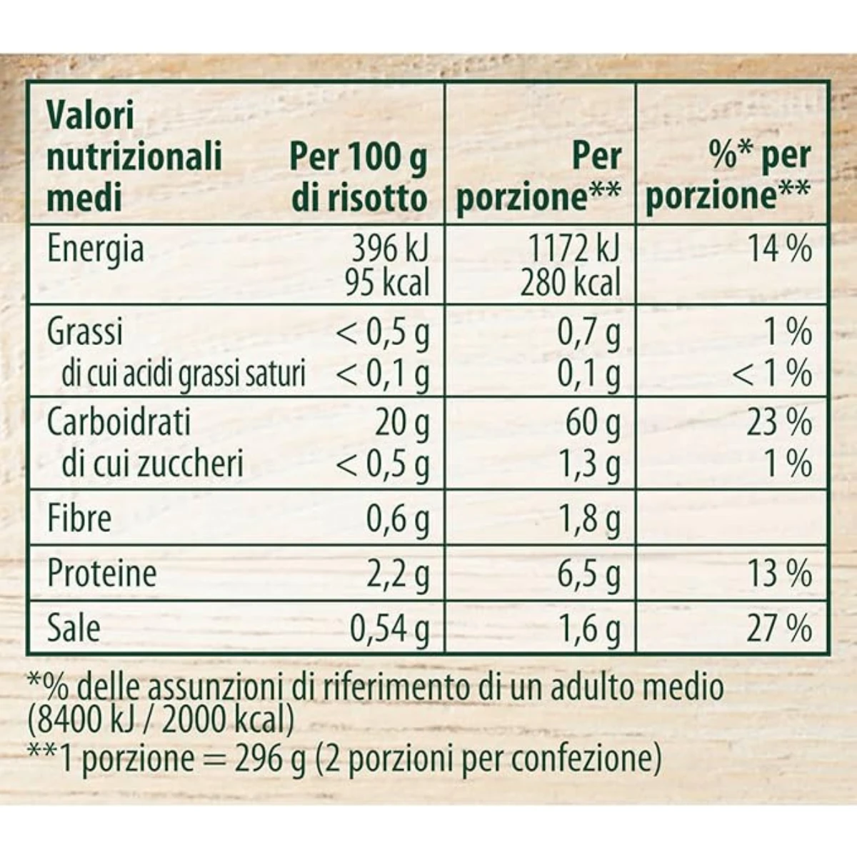 product