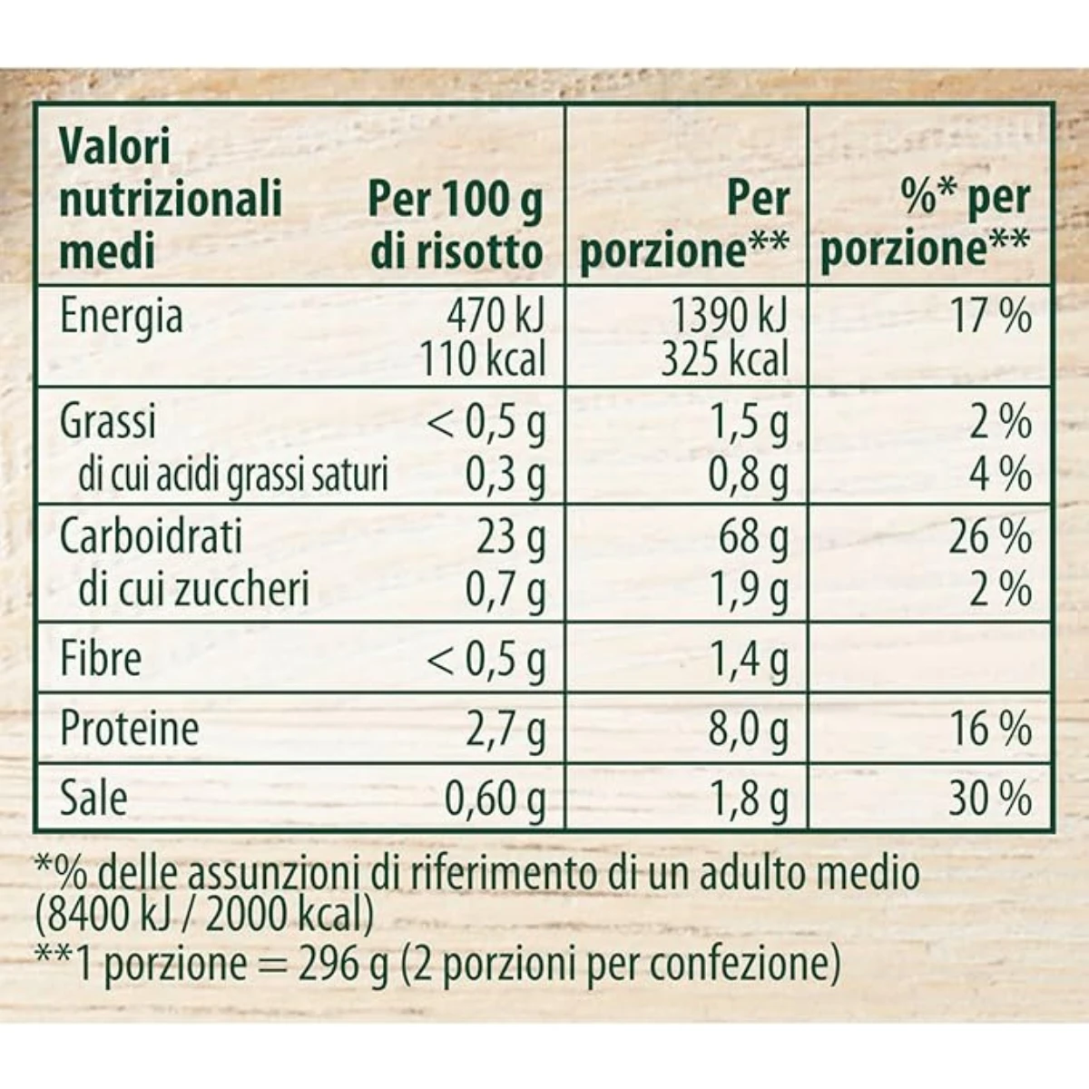 product