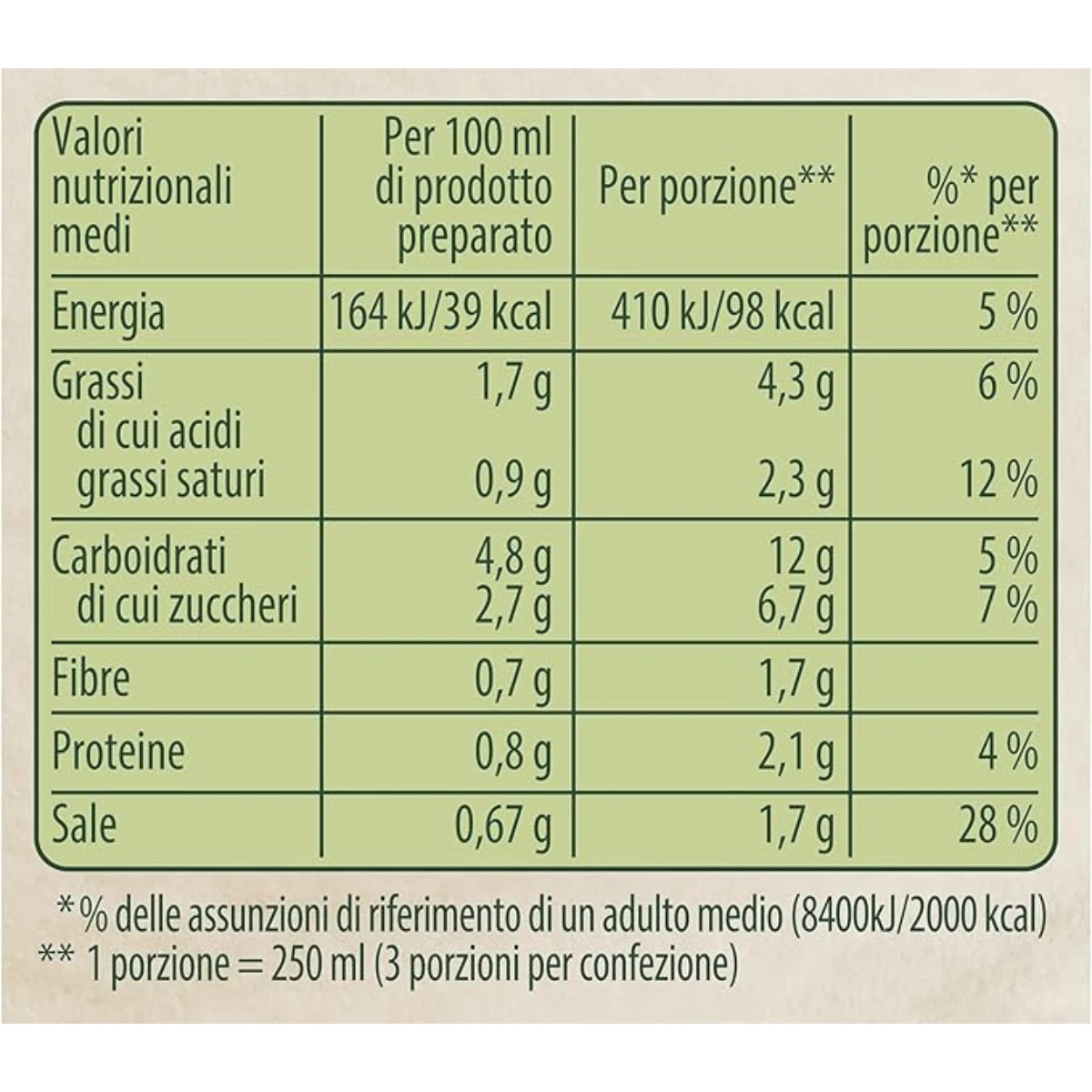 product