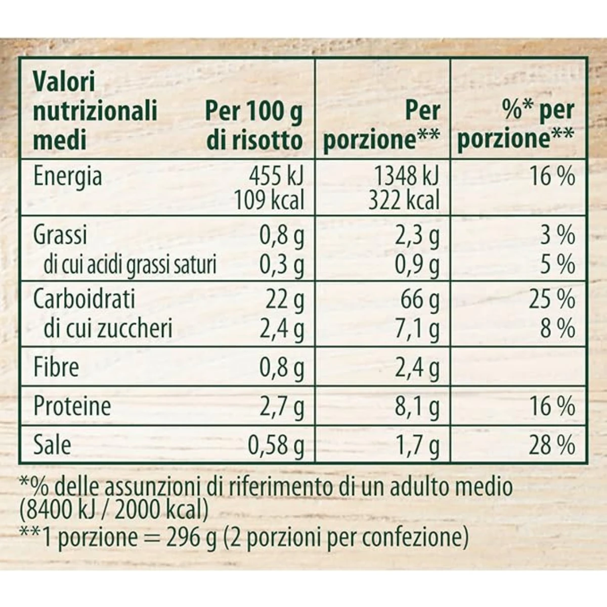 product
