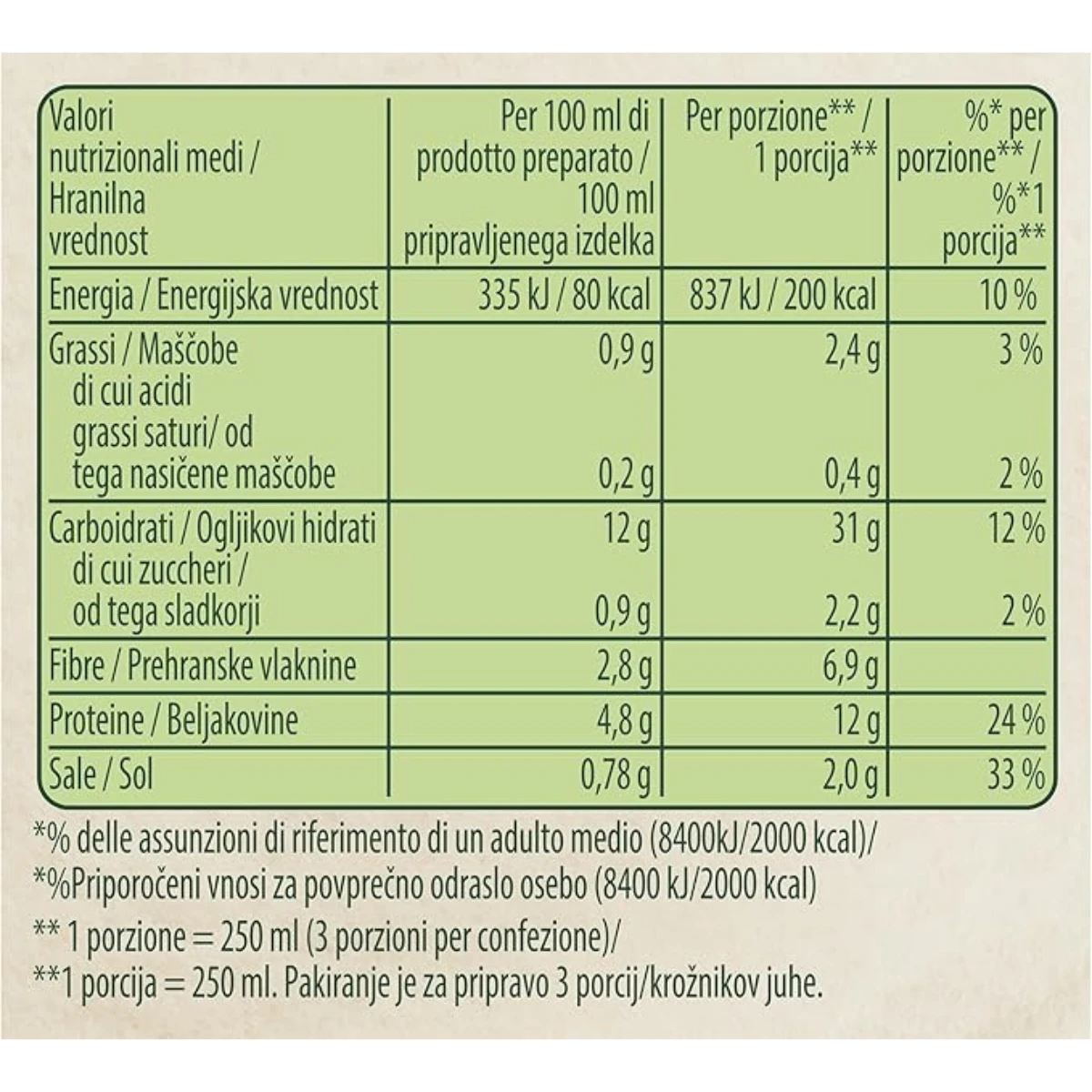 product