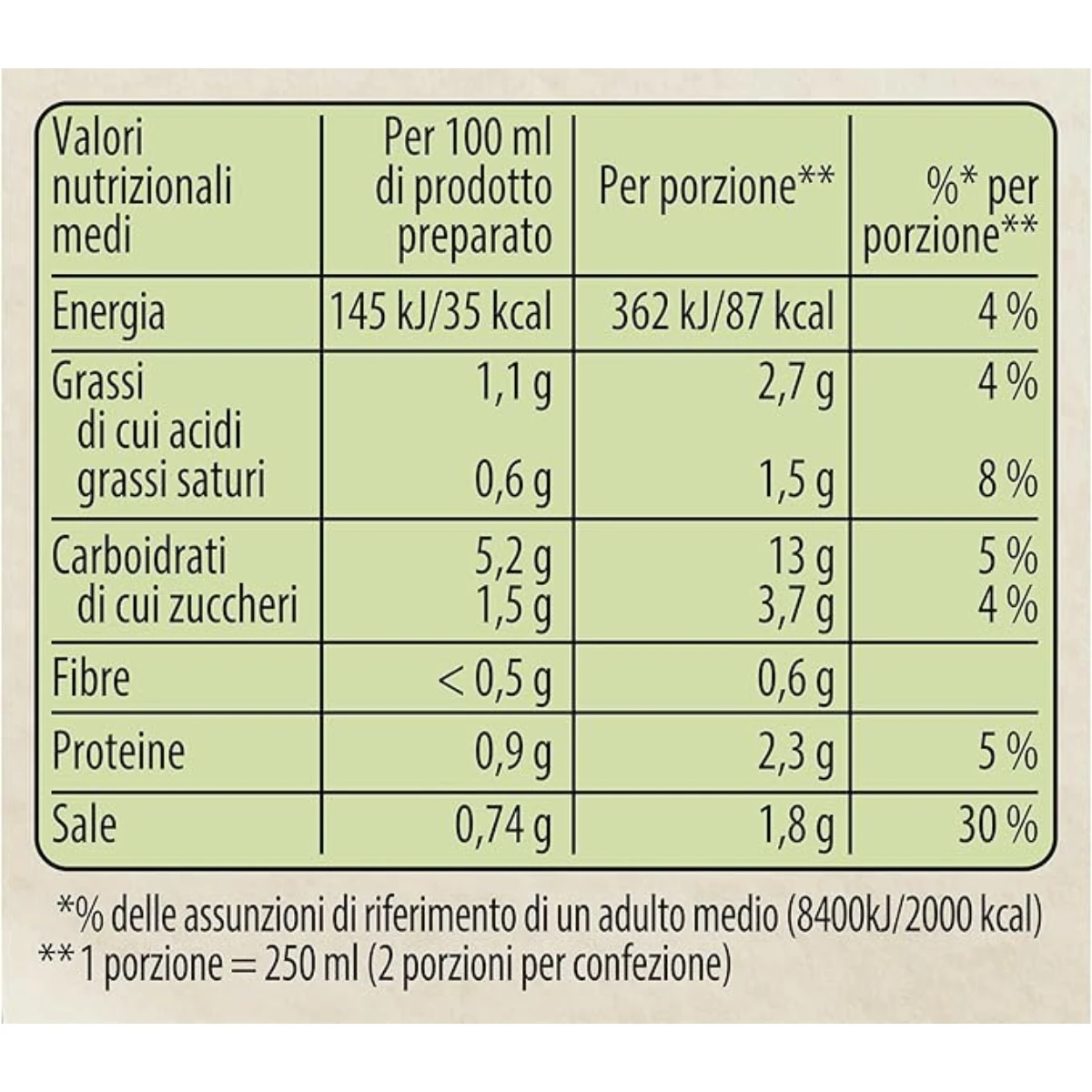 product
