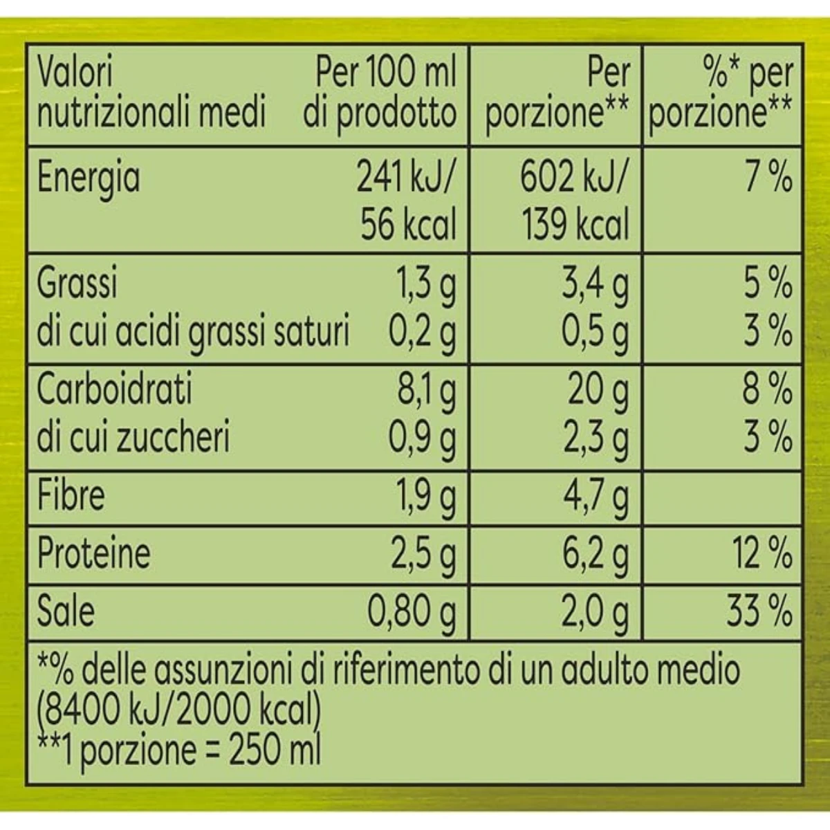 product