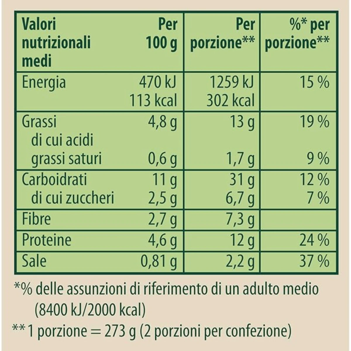 product