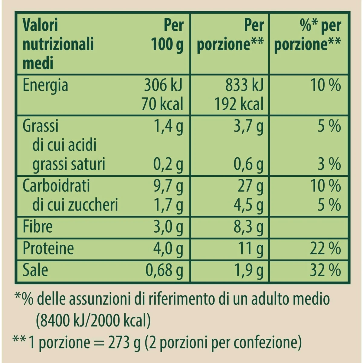 product
