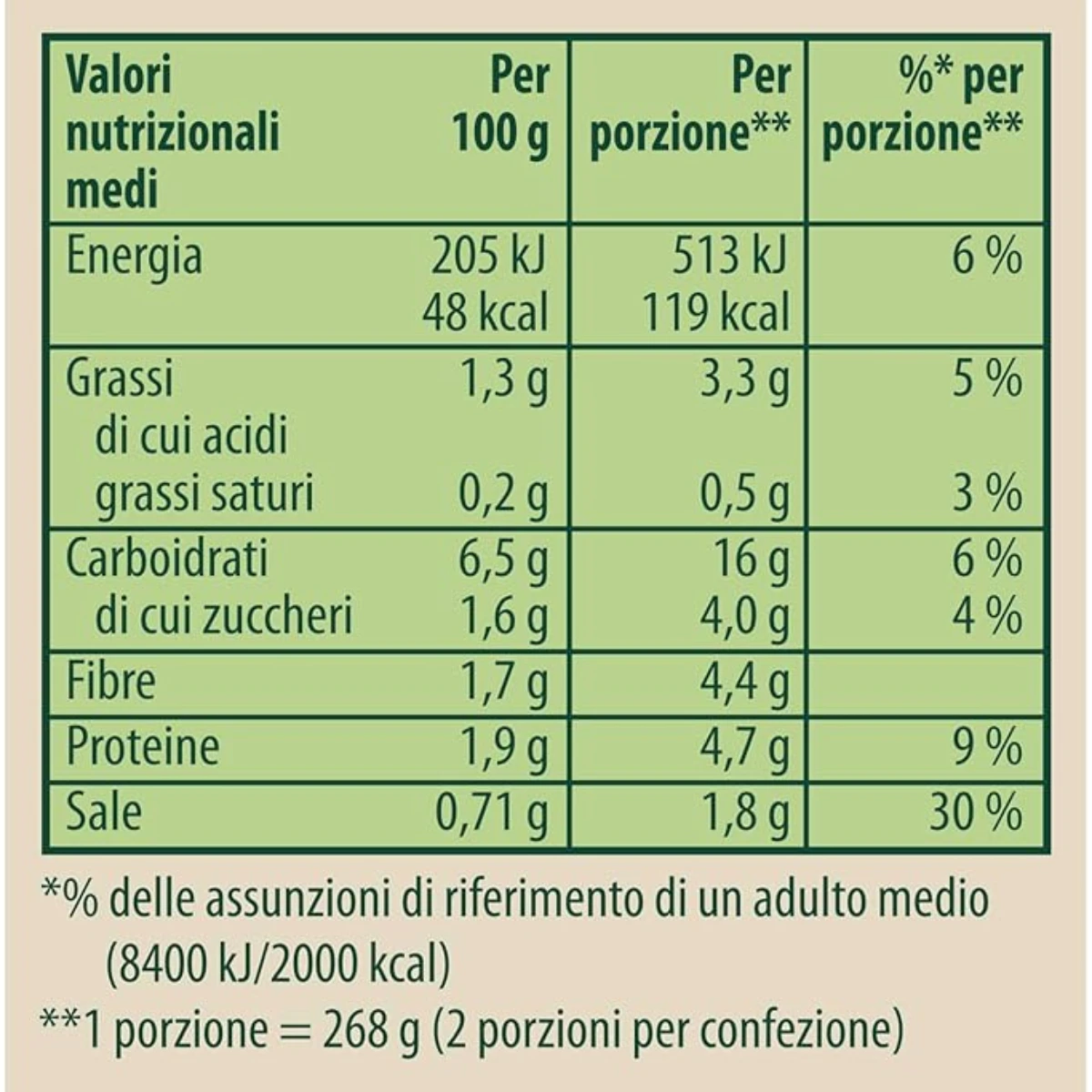 product