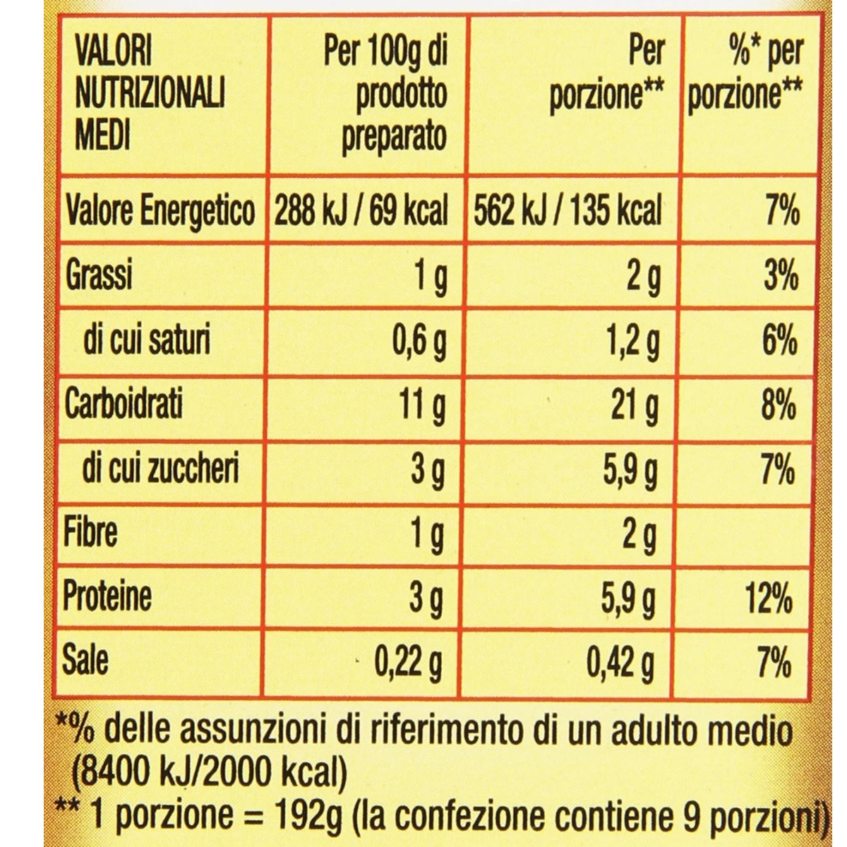 product