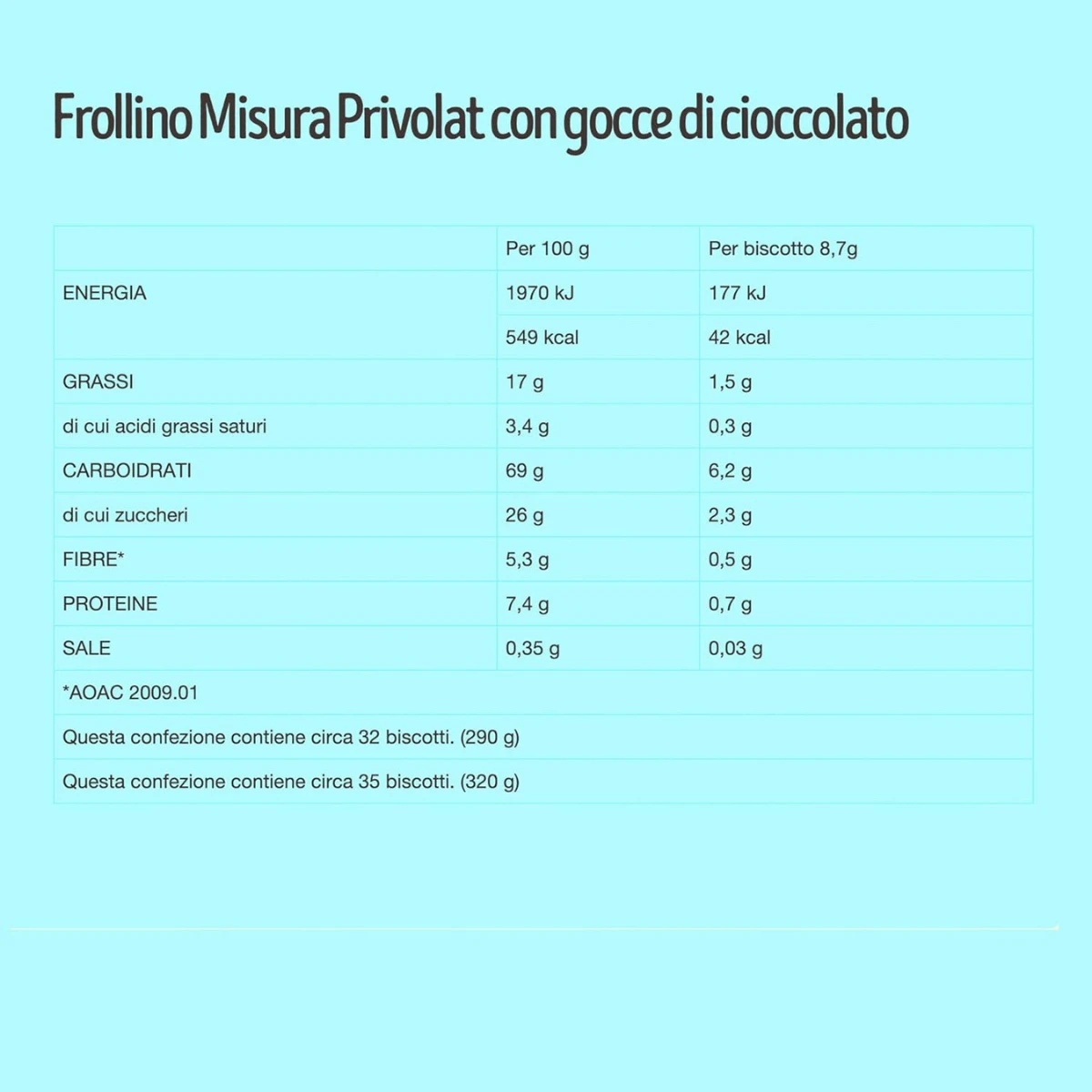 product
