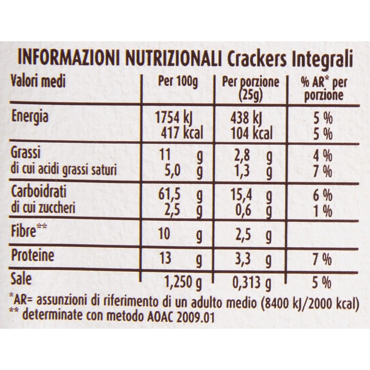 product